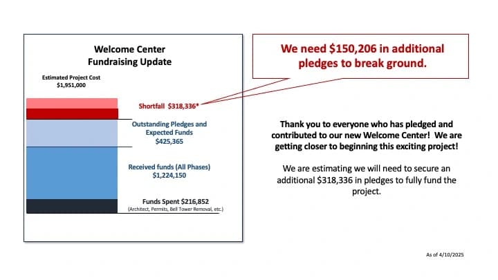 Building fund update